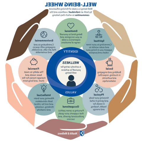 Health & Wellness Well-Being Wheel 